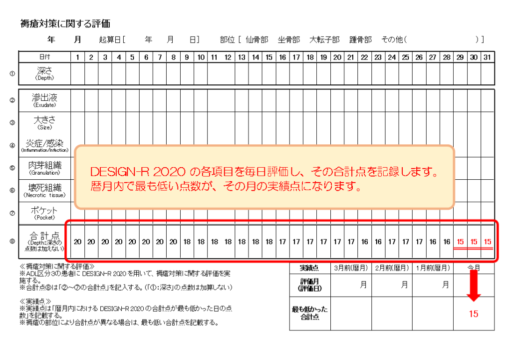 【療養病棟入院基本料】「褥瘡対策加算」について｜医科点数表の解釈：まとめ