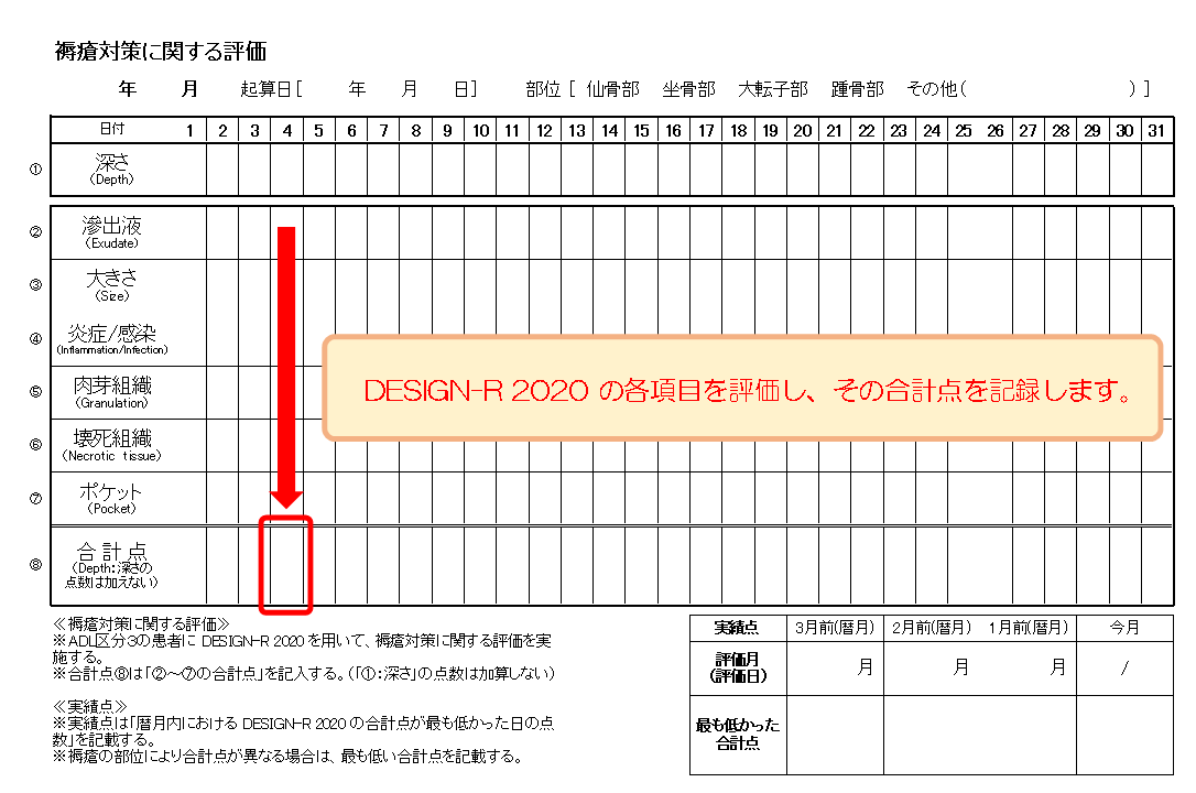 【療養病棟入院基本料】「褥瘡対策加算」について｜医科点数表の解釈：まとめ