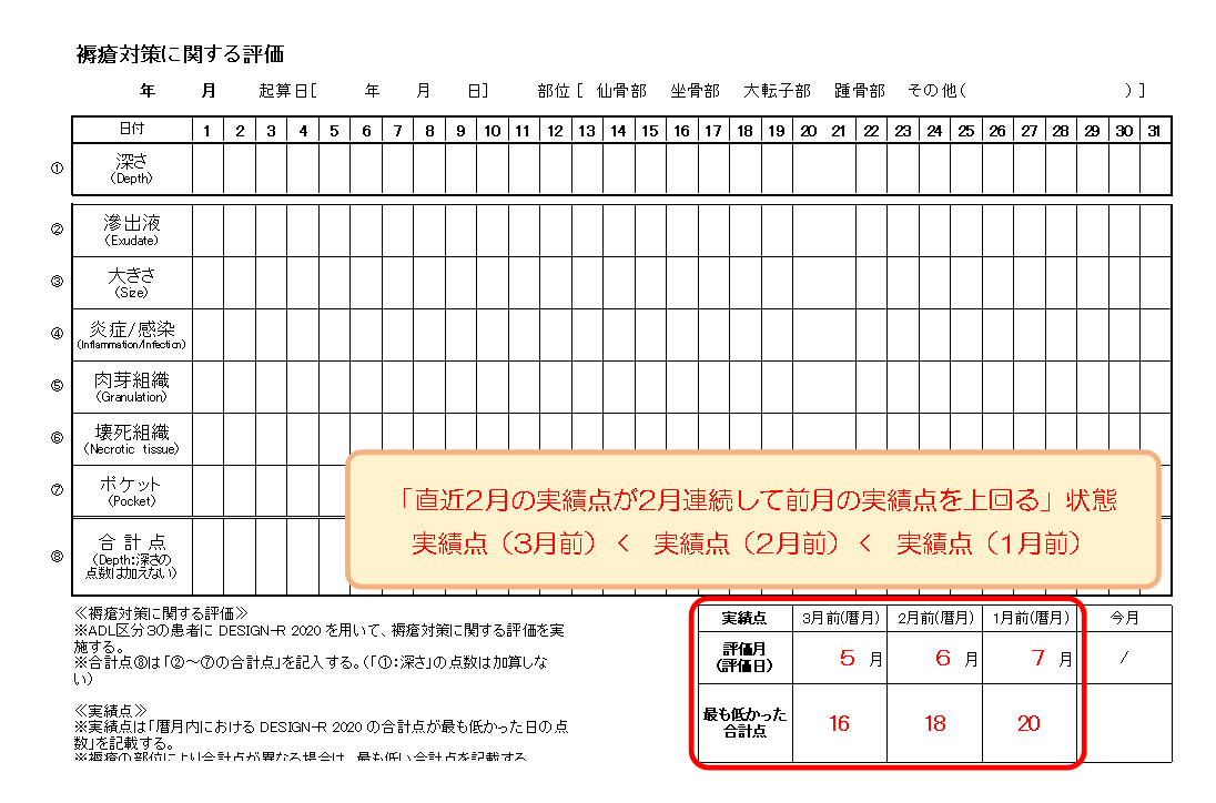 【療養病棟入院基本料】「褥瘡対策加算」について｜医科点数表の解釈：まとめ