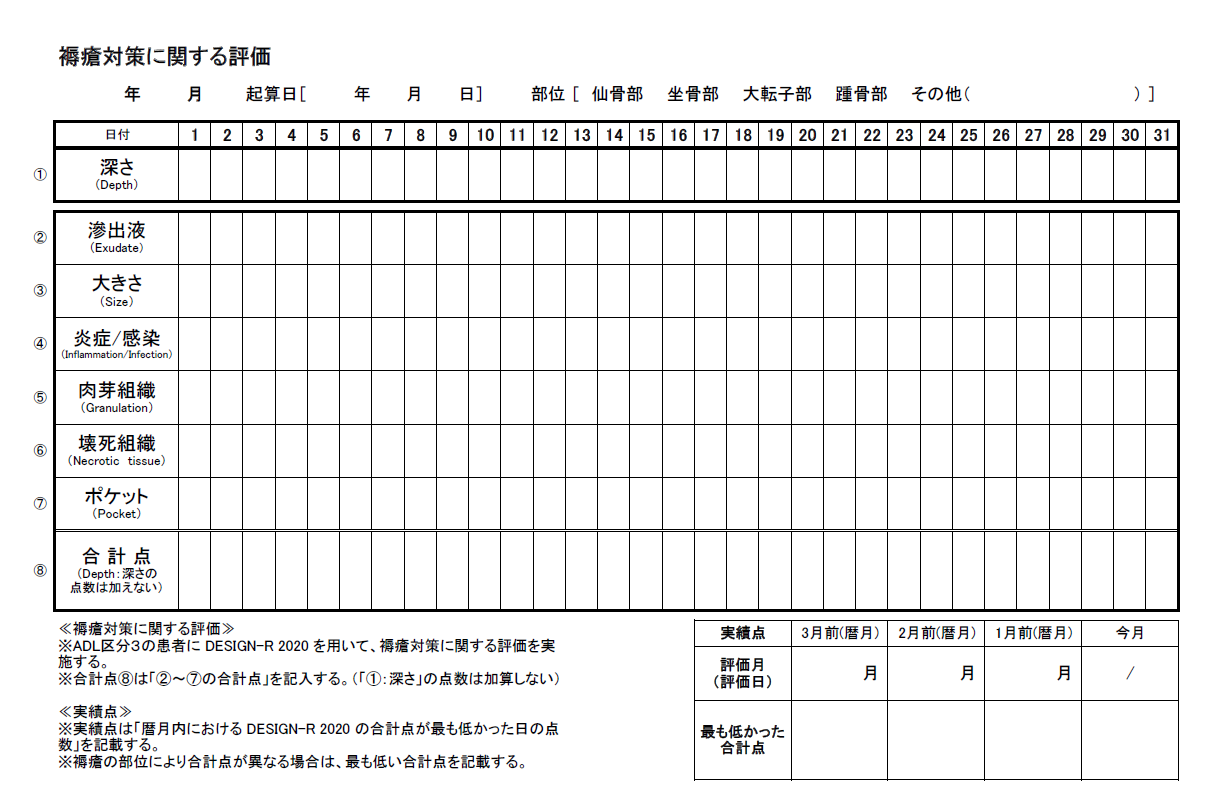 【療養病棟入院基本料】「褥瘡対策加算」について｜医科点数表の解釈：まとめ