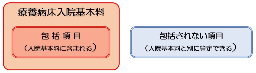 【療養病棟入院基本料】「包括項目」について医科点数表の解釈への記載内容と解釈