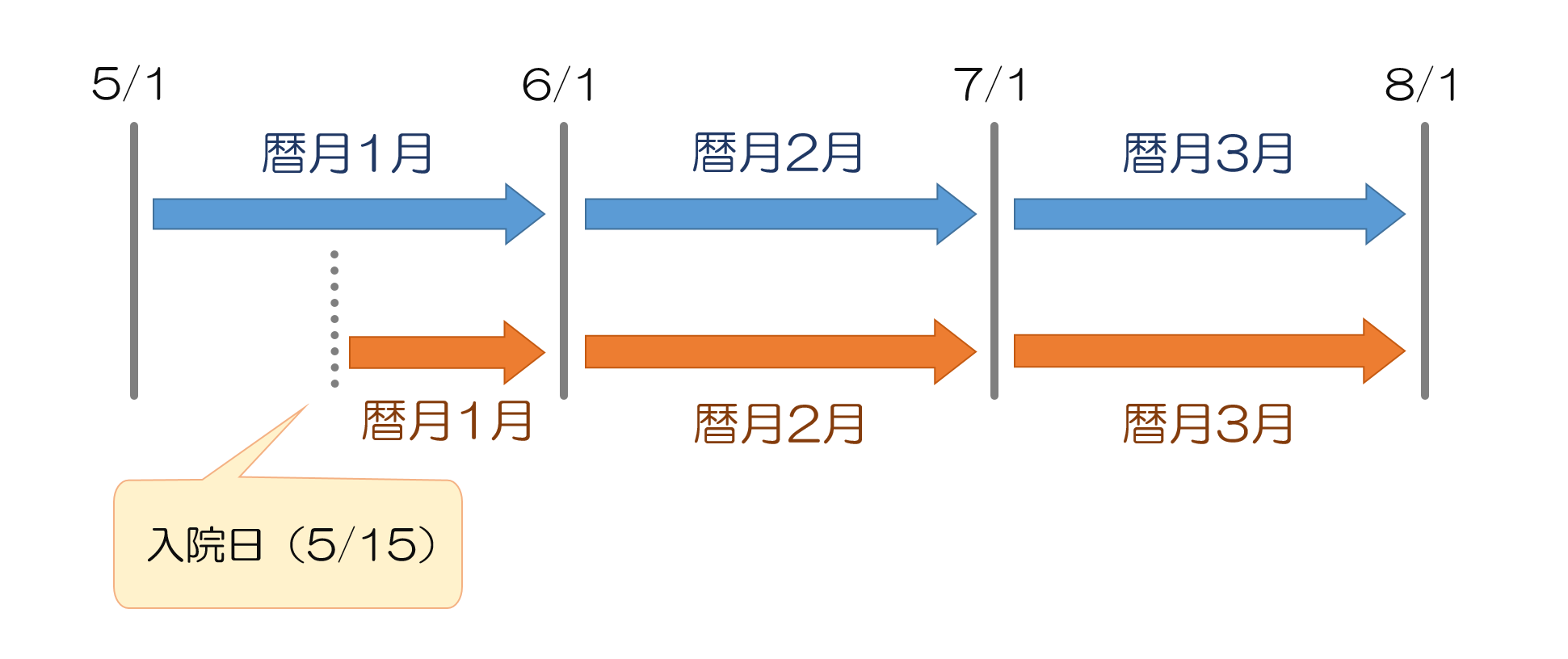 【療養病棟入院基本料】「褥瘡対策加算」について|医科点数表の解釈:まとめ