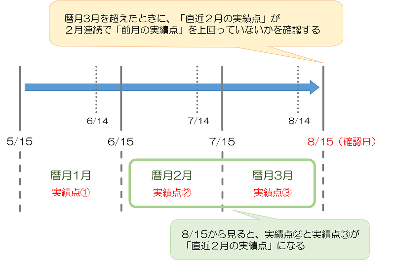 【療養病棟入院基本料】「褥瘡対策加算」について医科点数表の解釈への記載内容と解釈
