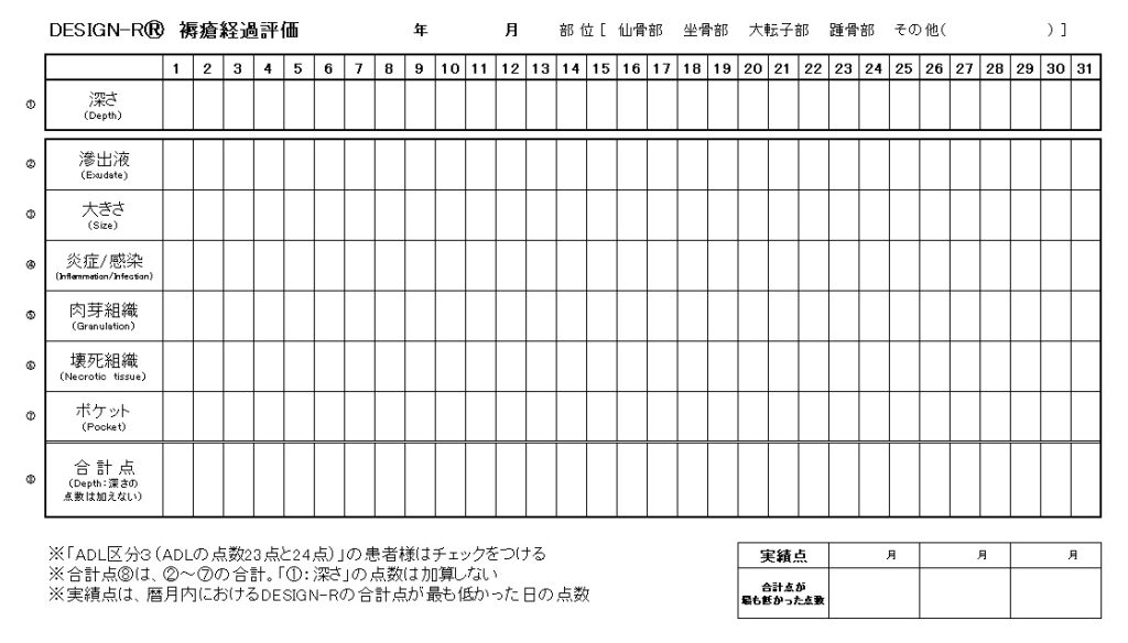 【H30年度 診療報酬改定】療養病床における褥瘡対策の推進