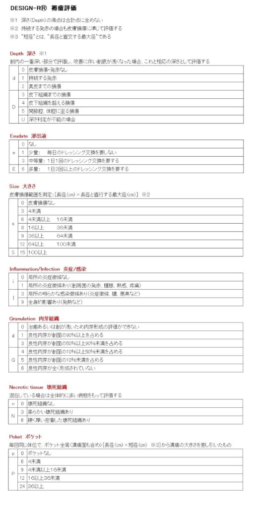 【H30年度 診療報酬改定】療養病床における褥瘡対策の推進