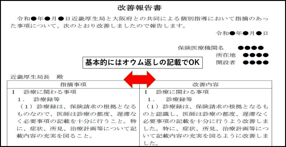 個別指導の理解と対策について