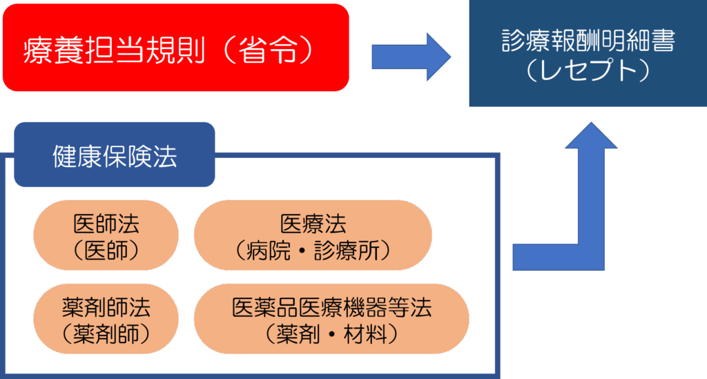 個別指導の理解と対策について