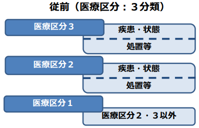 【令和６年度 診療報酬改定】診療報酬改定の概要（慢性期入院医療）