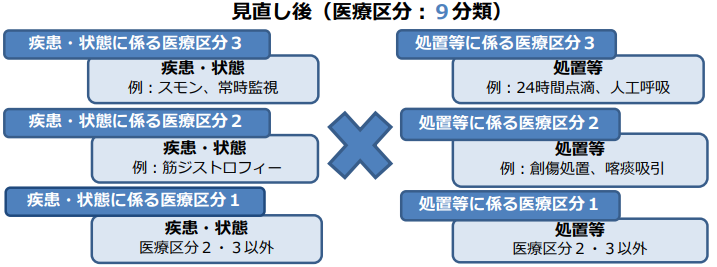 【令和６年度 診療報酬改定】診療報酬改定の概要（慢性期入院医療）