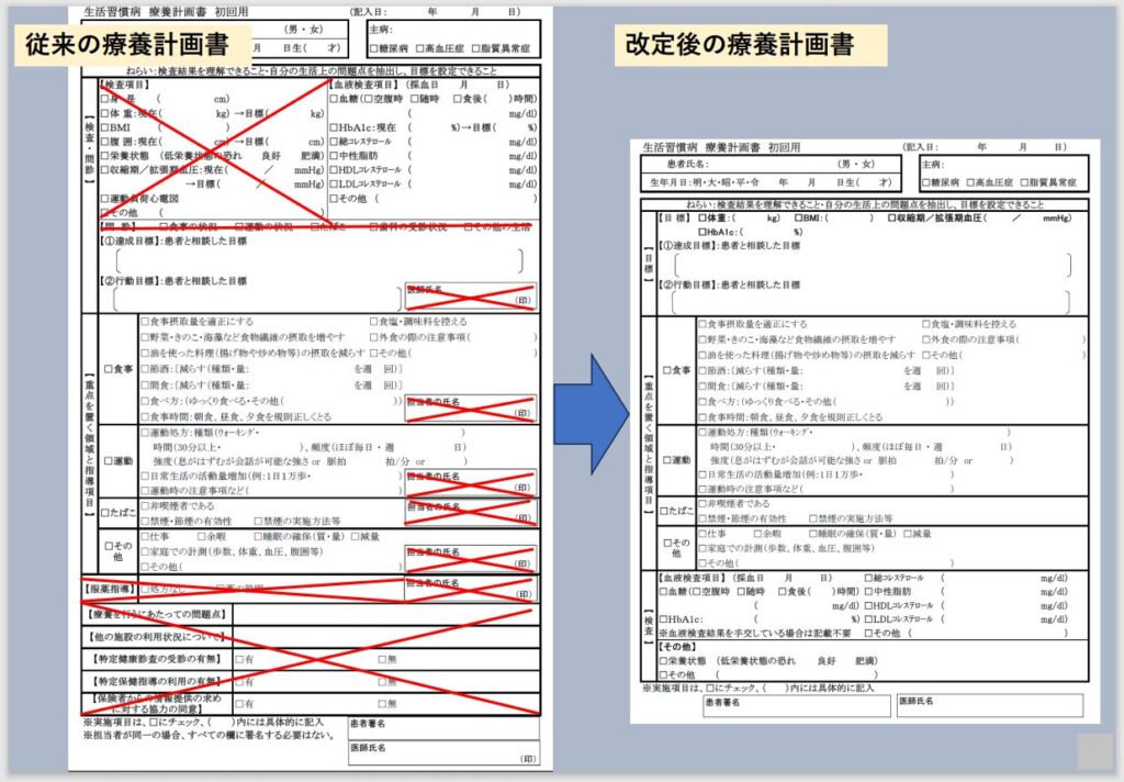 【令和６年度 診療報酬改定】生活習慣病管理料(Ⅰ)(Ⅱ)