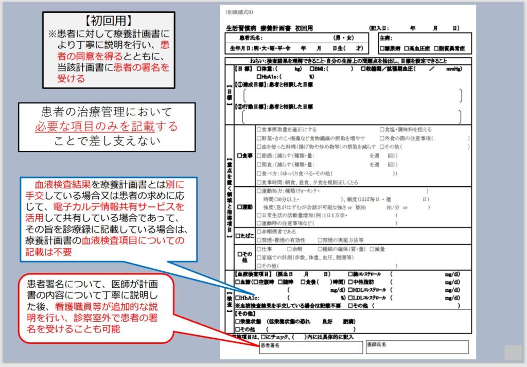 【令和６年度 診療報酬改定】生活習慣病管理料(Ⅰ)(Ⅱ)