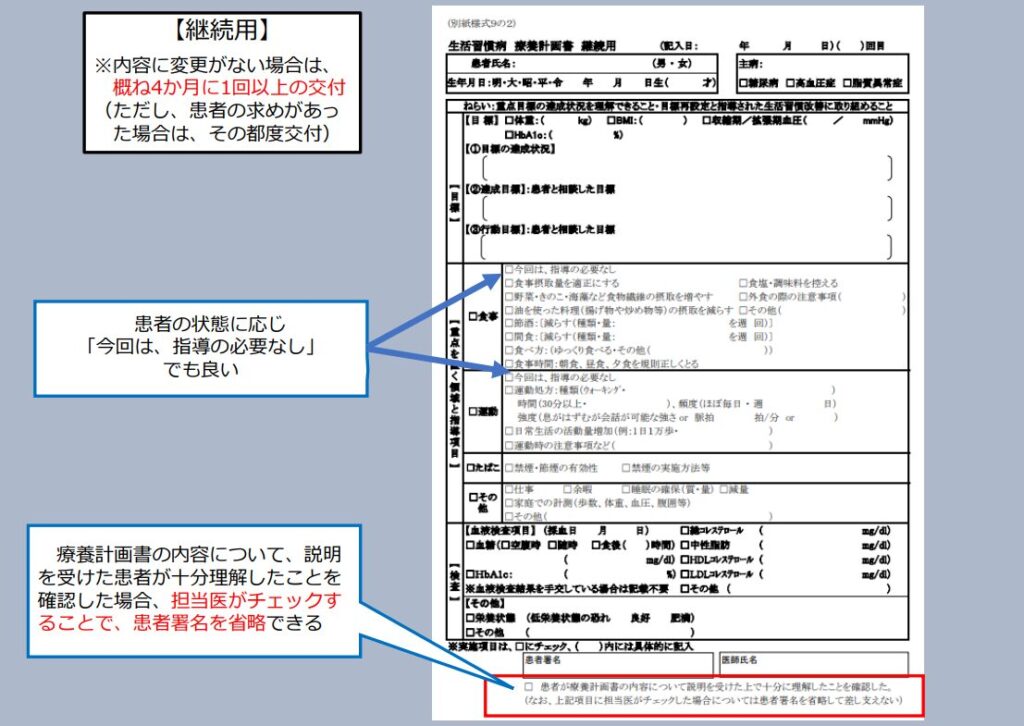 【令和６年度 診療報酬改定】生活習慣病管理料(Ⅰ)(Ⅱ)