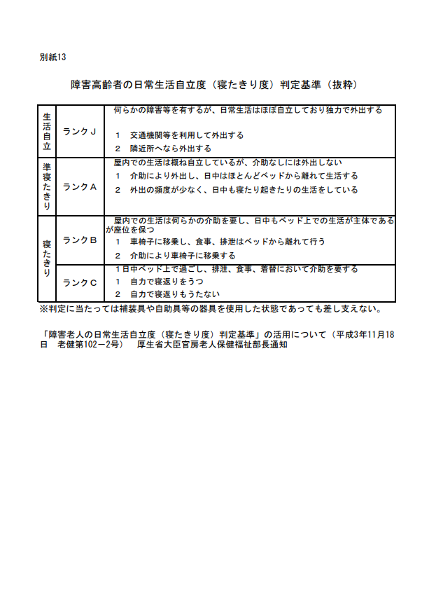 褥瘡対策の基準|医科点数表の解釈・適時調査における主な指摘事項
