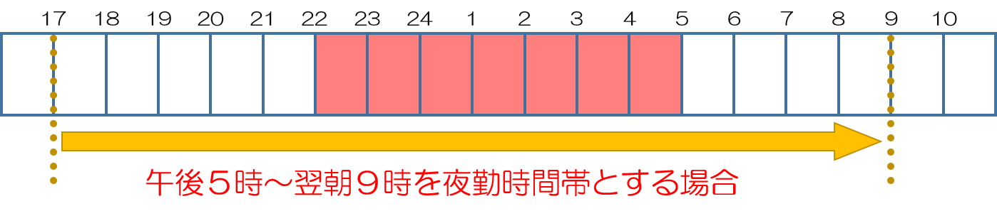 療養病棟における「夜間勤務(夜勤)」の考え方|夜勤時間帯の設定・人員配置など